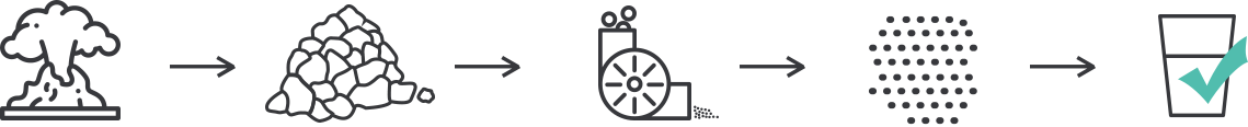 production-process-icons-of-zeolite